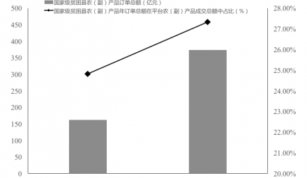 中国深度贫困地区农KB体育· （中国）官方网站电商报告（2020）