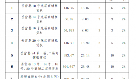 商铺公开招租公告