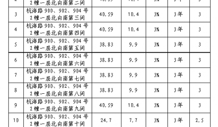 商铺公开招租公告