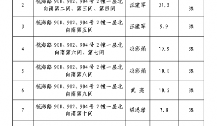 公开招租中标公告