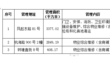 KB体育· （中国）官方网站物业管理服务公开招标公告