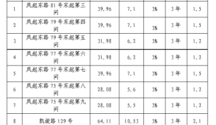 商铺公开招租公告