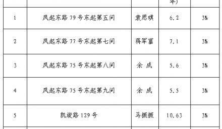 公开招租中标公告