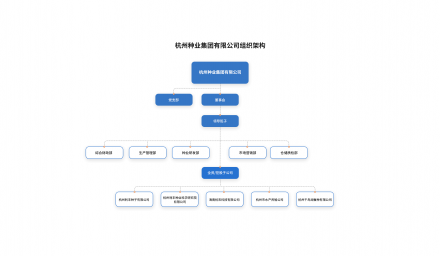 KB体育· （中国）官方网站组织架构