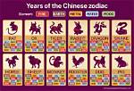 2003 Chinese Zodiac: Exploring the Year of the Goat