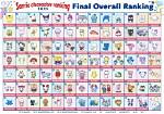 All the Sanrio Characters: a Complete Guide to Your Favorite Furry Friends