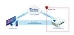 Best Remote Iot Device Access Free: Unlocking the Future of Connectivity
