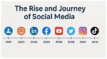 Camcordovaofficial: the Rise of a Social Media Influencer