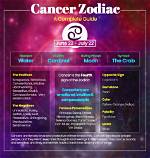 Cancer Zodiac Dates: Understanding the Traits and Characteristics