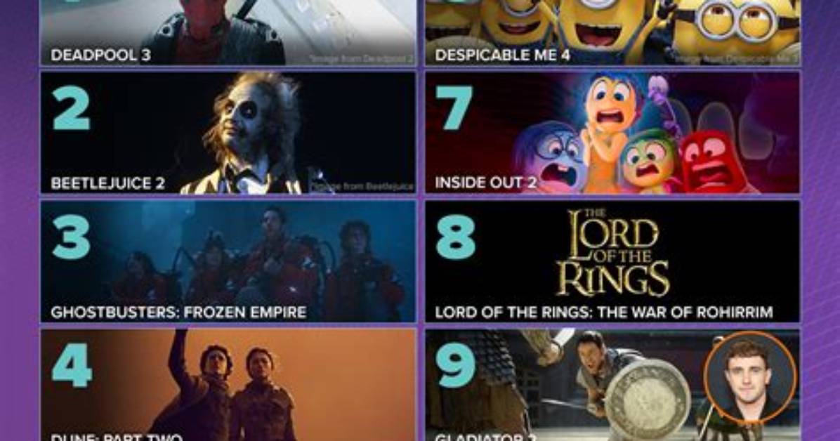 Exploring 18+ Movies in 2024: What to Expect