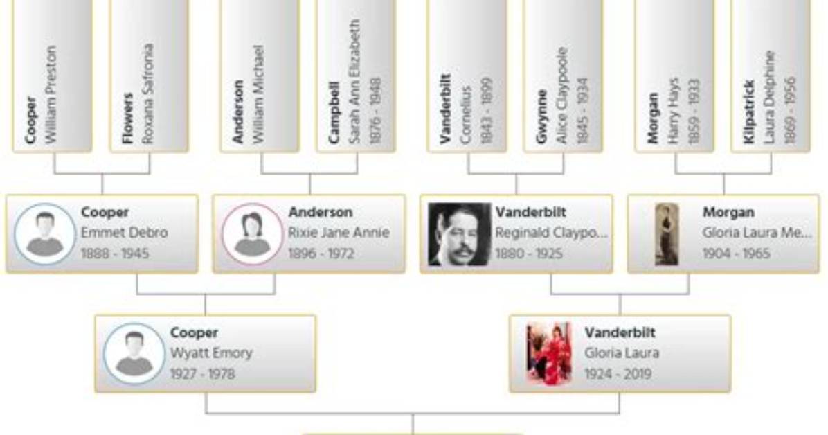 Exploring Anderson Cooper's Family Tree: a Deep Dive into His Ancestry and Heritage