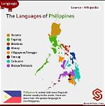Exploring the Languages Spoken by Philippine Leroy-Beaulieu