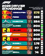 F1 Standings 2023: a Comprehensive Overview of the Season