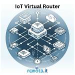 How to Use Remoteiot Behind Router Mac Free: a Comprehensive Guide