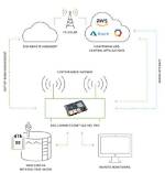 How to Use Remoteiot Behind Router Without Mac Address Restrictions