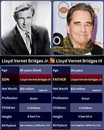 Lloyd Vernet Bridges: a Comprehensive Biography of an Iconic Actor
