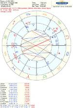 Tyla Natal Chart: Unlocking the Secrets of Your Astrological Profile