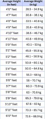 Tyla Weight and Height: Understanding the Dimensions of a Rising Star