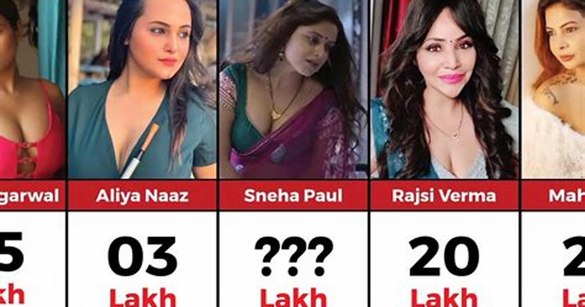 Ullu Actresses: a Comprehensive Name List and Their Contributions