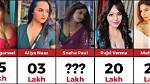 Ullu Actresses: a Comprehensive Name List and Their Contributions