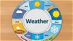 Understanding Boerne Weather: a Comprehensive Guide