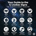 Understanding the 13 August Star Sign: Characteristics, Traits, and Compatibility