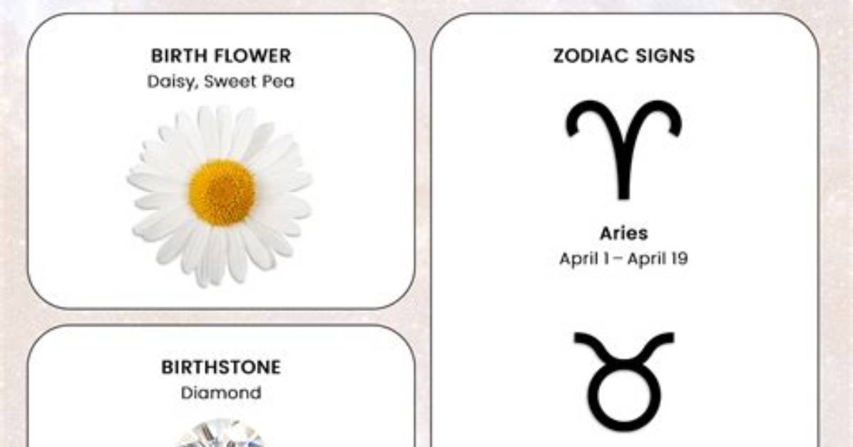 Understanding the 6 April Star Sign: Traits, Compatibility, and More