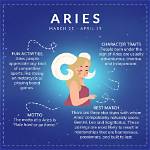 Understanding the Attributes of an Aries