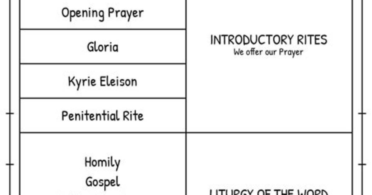 Understanding the Order of Mass: a Comprehensive Guide