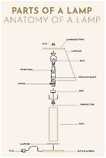 Virginia Lamp: a Comprehensive Guide to Its History, Design, and Impact on Interior Decor