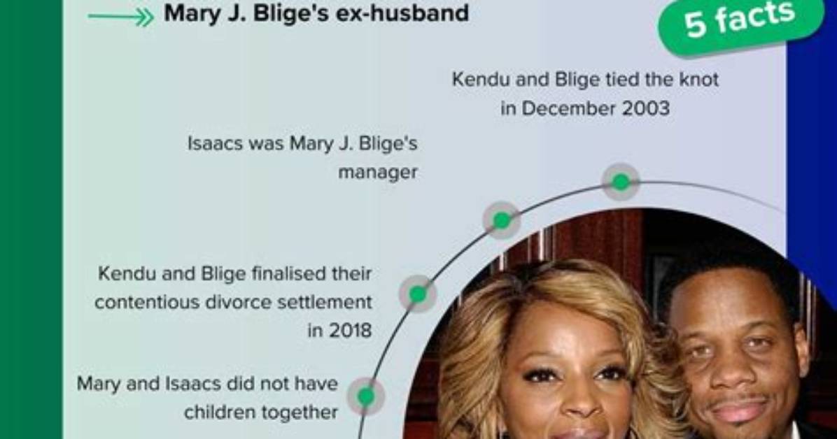 Who Is Kendu Isaacs Married to Now? a Deep Dive into His Personal Life